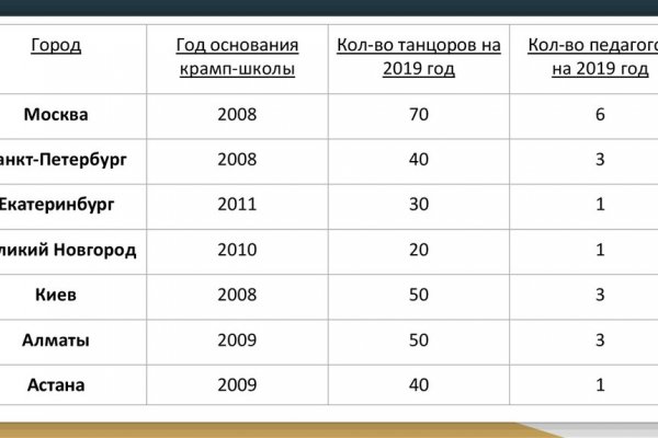 Ссылки на кракен at