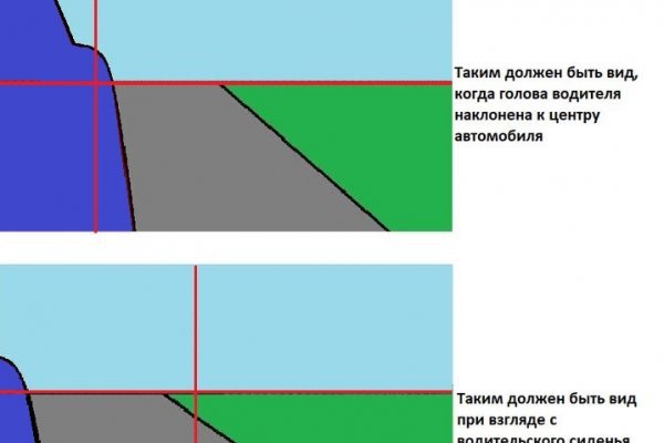 Кракен даркнет не работает