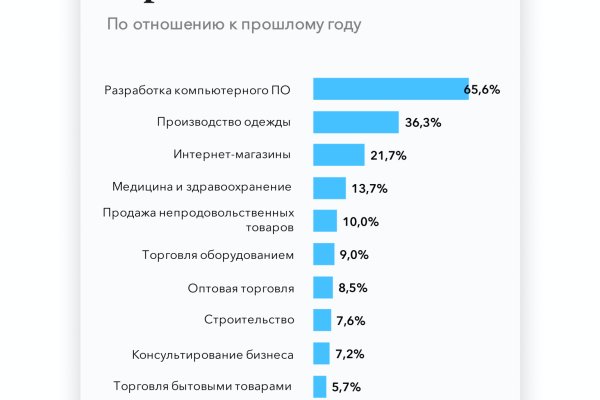 Кракен маркетплейс купить порошок