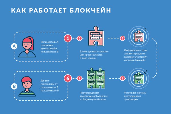 Кракен маркетплейс kr2connect co