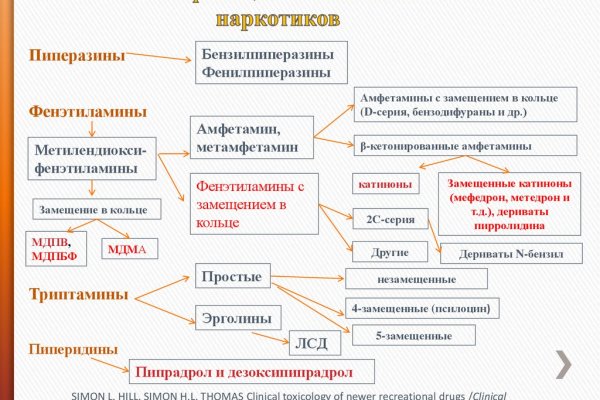 Kraken ссылка kraken clear com