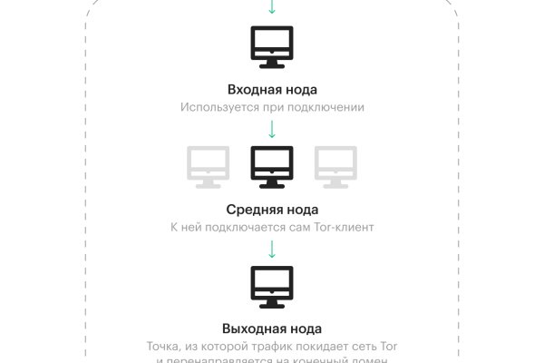 Официальный сайт даркнет